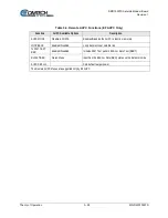 Preview for 60 page of Comtech EF Data DMD1050TS Installation And Operation Manual