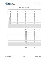 Preview for 62 page of Comtech EF Data DMD1050TS Installation And Operation Manual