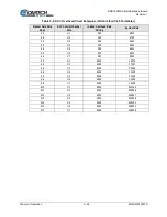 Preview for 68 page of Comtech EF Data DMD1050TS Installation And Operation Manual