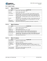 Preview for 88 page of Comtech EF Data DMD1050TS Installation And Operation Manual