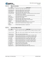 Preview for 89 page of Comtech EF Data DMD1050TS Installation And Operation Manual