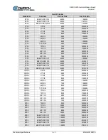 Preview for 93 page of Comtech EF Data DMD1050TS Installation And Operation Manual