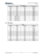 Preview for 94 page of Comtech EF Data DMD1050TS Installation And Operation Manual