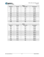 Preview for 95 page of Comtech EF Data DMD1050TS Installation And Operation Manual