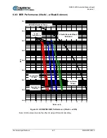 Preview for 101 page of Comtech EF Data DMD1050TS Installation And Operation Manual