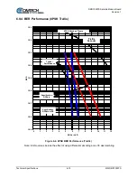 Preview for 102 page of Comtech EF Data DMD1050TS Installation And Operation Manual