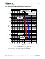 Preview for 104 page of Comtech EF Data DMD1050TS Installation And Operation Manual