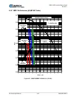 Preview for 105 page of Comtech EF Data DMD1050TS Installation And Operation Manual