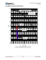 Preview for 106 page of Comtech EF Data DMD1050TS Installation And Operation Manual