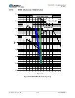 Preview for 108 page of Comtech EF Data DMD1050TS Installation And Operation Manual