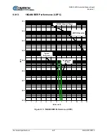 Preview for 111 page of Comtech EF Data DMD1050TS Installation And Operation Manual