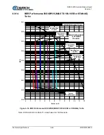 Preview for 112 page of Comtech EF Data DMD1050TS Installation And Operation Manual