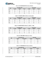 Preview for 115 page of Comtech EF Data DMD1050TS Installation And Operation Manual