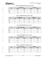 Preview for 116 page of Comtech EF Data DMD1050TS Installation And Operation Manual