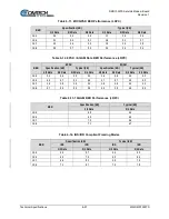 Preview for 117 page of Comtech EF Data DMD1050TS Installation And Operation Manual