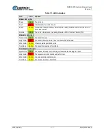 Preview for 125 page of Comtech EF Data DMD1050TS Installation And Operation Manual