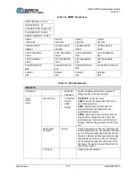 Preview for 134 page of Comtech EF Data DMD1050TS Installation And Operation Manual