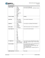 Preview for 142 page of Comtech EF Data DMD1050TS Installation And Operation Manual