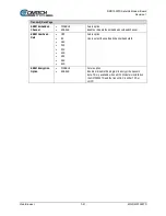 Preview for 143 page of Comtech EF Data DMD1050TS Installation And Operation Manual