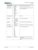 Preview for 157 page of Comtech EF Data DMD1050TS Installation And Operation Manual