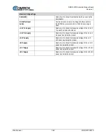 Preview for 170 page of Comtech EF Data DMD1050TS Installation And Operation Manual