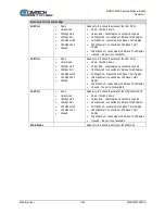 Preview for 172 page of Comtech EF Data DMD1050TS Installation And Operation Manual