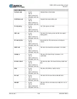 Preview for 180 page of Comtech EF Data DMD1050TS Installation And Operation Manual