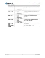 Preview for 181 page of Comtech EF Data DMD1050TS Installation And Operation Manual