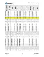 Preview for 270 page of Comtech EF Data DMD1050TS Installation And Operation Manual