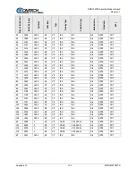 Preview for 271 page of Comtech EF Data DMD1050TS Installation And Operation Manual