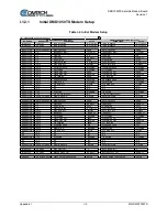 Preview for 281 page of Comtech EF Data DMD1050TS Installation And Operation Manual