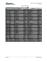 Preview for 285 page of Comtech EF Data DMD1050TS Installation And Operation Manual