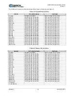 Preview for 286 page of Comtech EF Data DMD1050TS Installation And Operation Manual