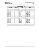 Preview for 287 page of Comtech EF Data DMD1050TS Installation And Operation Manual