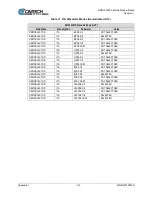 Preview for 288 page of Comtech EF Data DMD1050TS Installation And Operation Manual