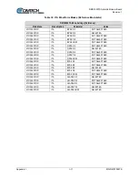 Preview for 289 page of Comtech EF Data DMD1050TS Installation And Operation Manual