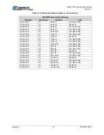 Preview for 290 page of Comtech EF Data DMD1050TS Installation And Operation Manual