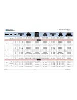 Preview for 302 page of Comtech EF Data DMD1050TS Installation And Operation Manual