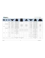 Preview for 303 page of Comtech EF Data DMD1050TS Installation And Operation Manual