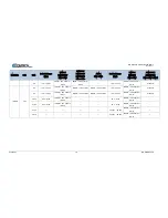 Preview for 304 page of Comtech EF Data DMD1050TS Installation And Operation Manual