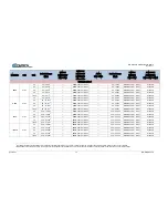 Preview for 305 page of Comtech EF Data DMD1050TS Installation And Operation Manual