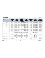 Preview for 306 page of Comtech EF Data DMD1050TS Installation And Operation Manual