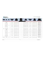 Preview for 307 page of Comtech EF Data DMD1050TS Installation And Operation Manual