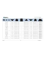 Preview for 308 page of Comtech EF Data DMD1050TS Installation And Operation Manual