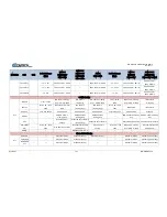 Preview for 311 page of Comtech EF Data DMD1050TS Installation And Operation Manual