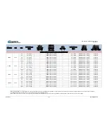 Preview for 312 page of Comtech EF Data DMD1050TS Installation And Operation Manual