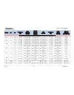 Preview for 313 page of Comtech EF Data DMD1050TS Installation And Operation Manual