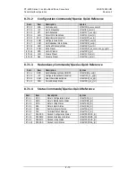 Preview for 156 page of Comtech EF Data DT-4500 Series Installation And Operation Manual