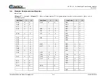 Preview for 82 page of Comtech EF Data HPOD Installation And Operation Manual