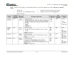 Preview for 83 page of Comtech EF Data HPOD Installation And Operation Manual